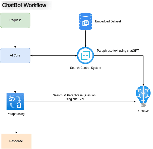 ChatBot-Workflow-drawio.png