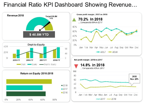 Financial Ratio KPI Dashboard