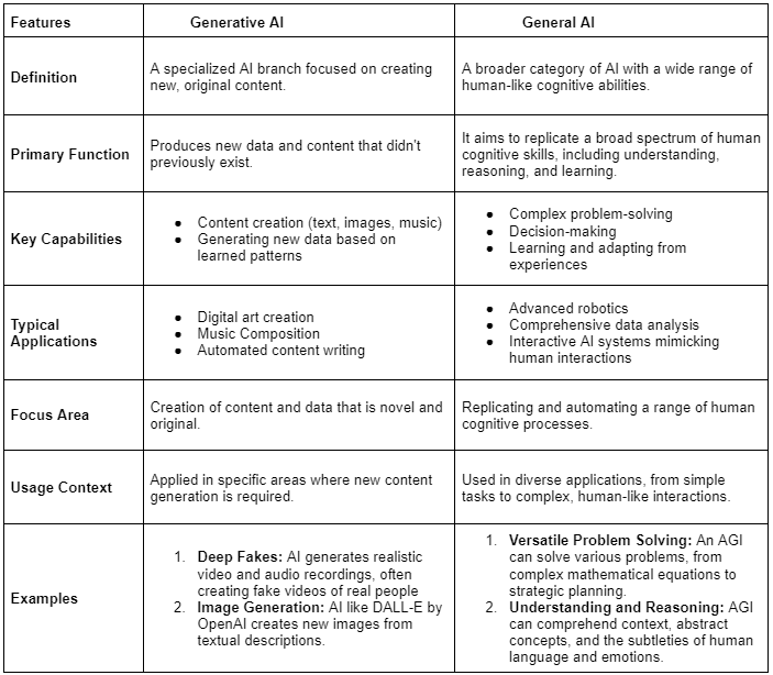 Generative AI v/s General AI