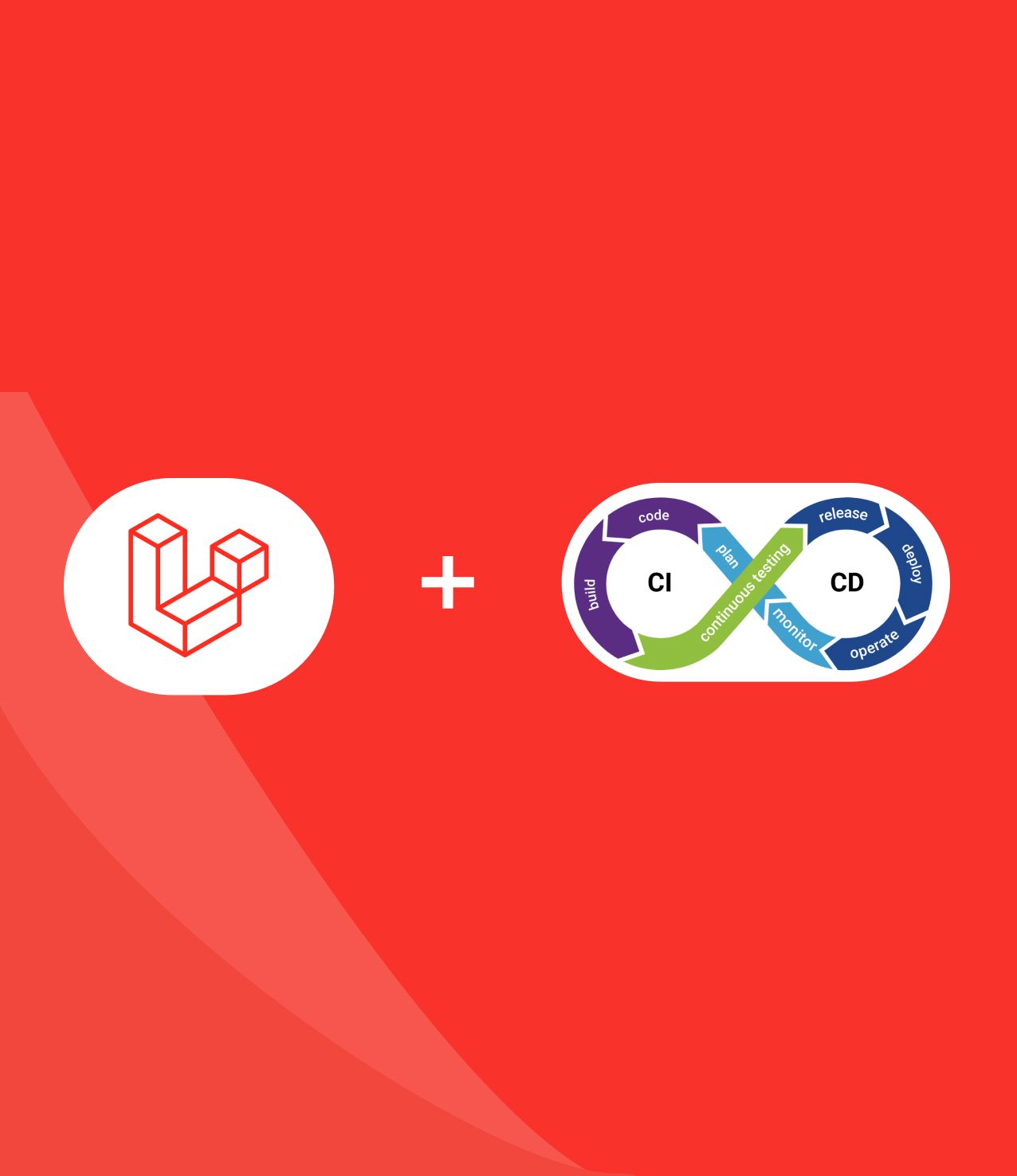 Laravel Performance with CI/CD
