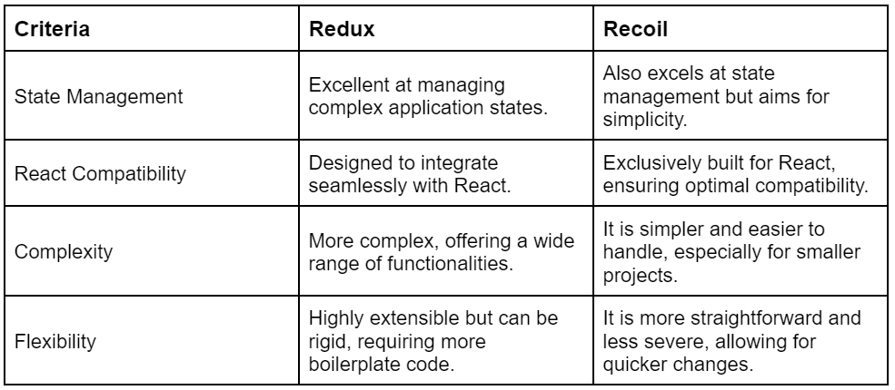 Redux vs Recoil.png