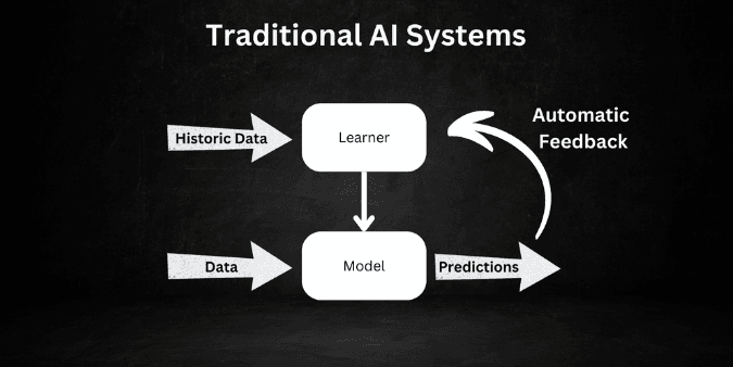 What is Traditional AI