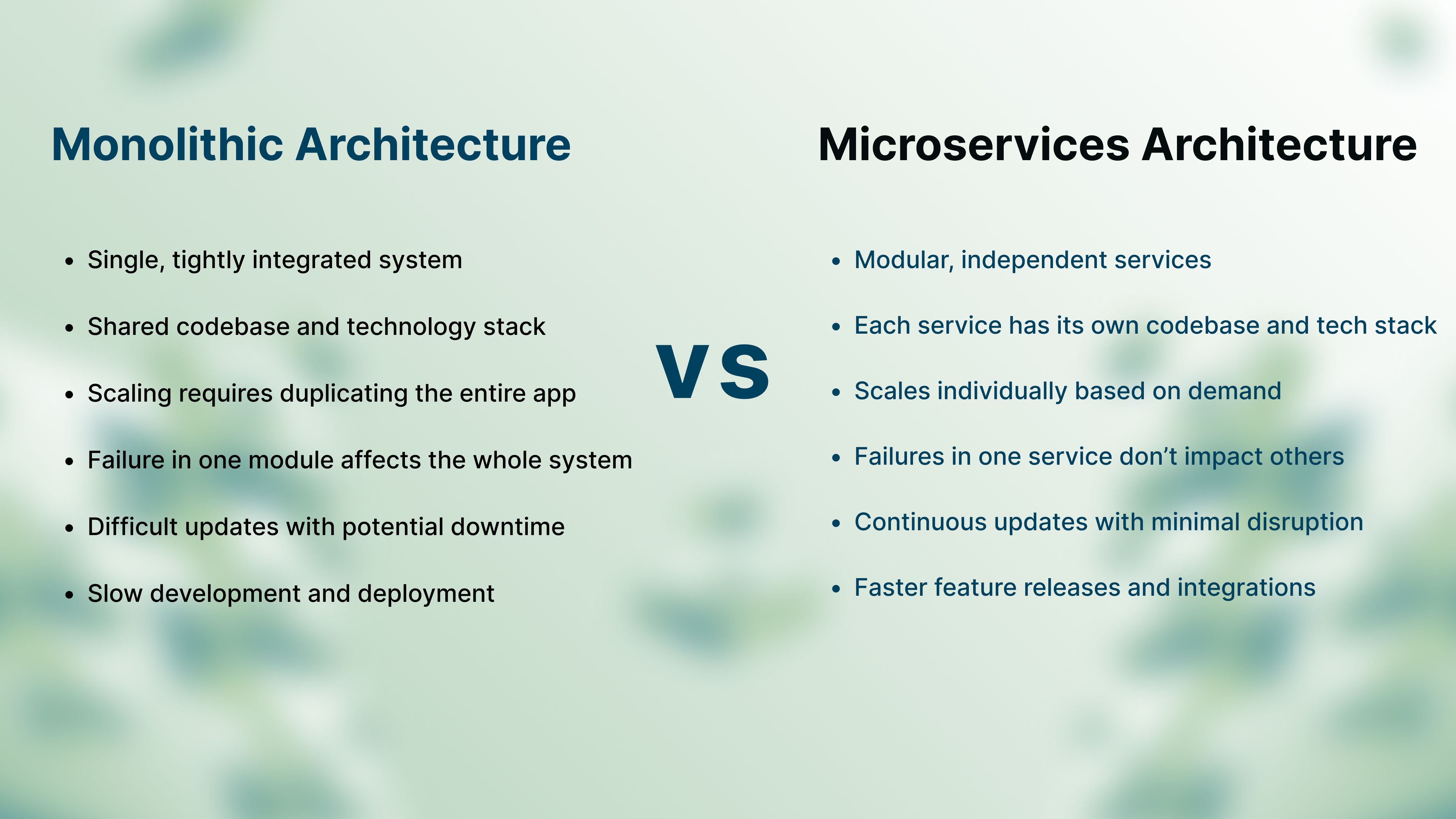 Monolithic v/s Microservices